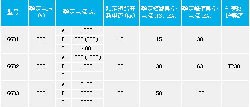 交流低压配电柜参数说明